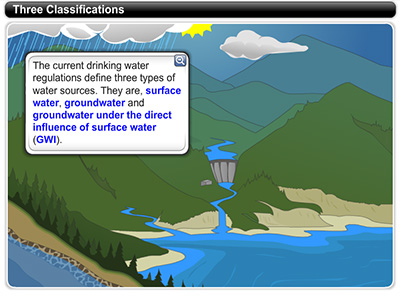 Example of custom vector graphics